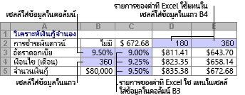 ตารางข้อมูลที่มีสองตัวแปร