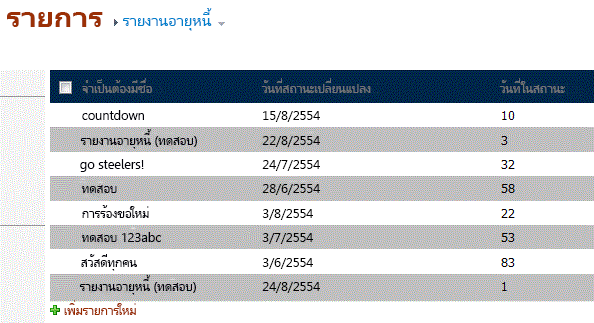 รายงานอายุหนี้แสดงข้อมูลทดสอบ