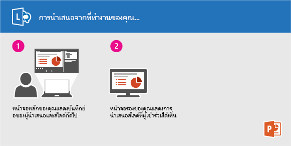 การนำเสนอสไลด์ PowerPoint โดยใช้ Lync จากสำนักงานของคุณ