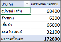 PivotTable ในแบบเค้าร่างหรือแบบตาราง