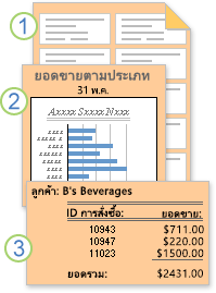 รายงานซึ่งแสดงข้อมูลที่จัดรูปแบบหรือที่คำนวณ