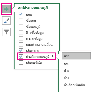 องค์ประกอบแผนภูมิ > คำอธิบายแผนภูมิ