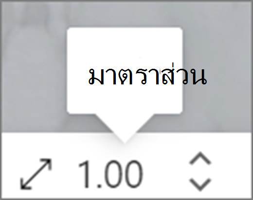 UI มาตราส่วน