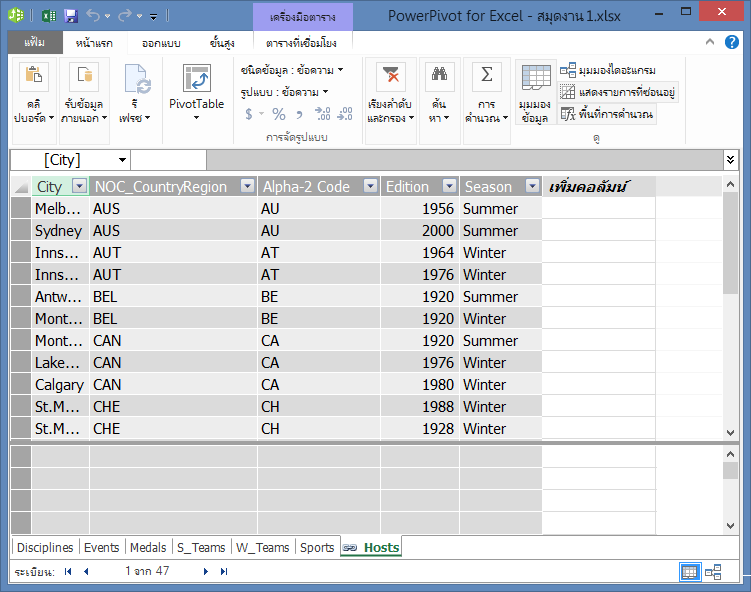 ตารางทั้งหมดจะแสดงใน PowerPivot