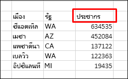 เรียงลำดับข้อมูลด้วยแถวส่วนหัว