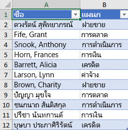 รายการพนักงานตามแผนกที่จะเรียงลำดับ