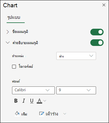 ตัวเลือกคําอธิบายแผนภูมิสําหรับ Excel สําหรับเว็บ