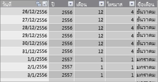 ตารางวันที่ที่มีวันที่ต่างๆ ติดกัน