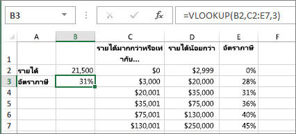 การใช้ฟังก์ชัน VLOOKUP โดยทั่วไป