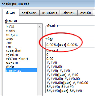 รูปแบบตัวเลขแบบกำหนดเอง