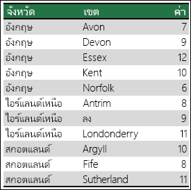 การแก้ความกำกวมของข้อมูลของแผนภูมิแผนที่ใน Excel