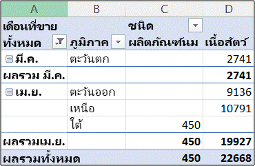 ตัวอย่างรายงาน PivotTable