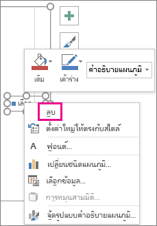 คำสั่ง ลบ บนเมนูทางลัด จัดรูปแบบฟอนต์คำอธิบายแผนภูมิ ใน Excel