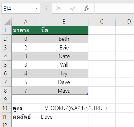 ตัวอย่างของสูตร VLOOKUP ที่ค้นหาค่าที่ตรงกันโดยประมาณ