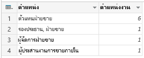 จัดกลุ่ม: นับจำนวนแถว