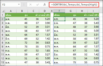 ใช้ SORTBY จัดเรียงตารางอุณหภูมิและปริมาณน้ำฝนตามอุณหภูมิสูงสุด