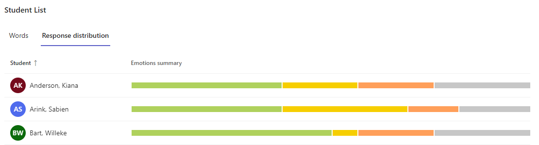 การแจกแจงการตอบสนอง