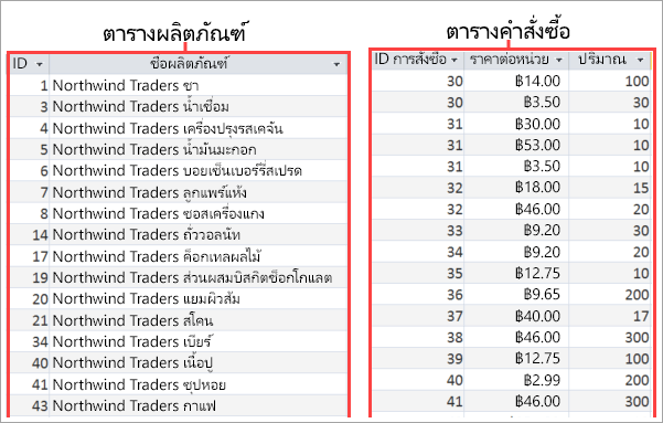 สกรีนช็อตของตารางผลิตภัณฑ์และใบสั่งซื้อ