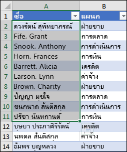 ตัวอย่างการเรียงลำดับช่วงขนาดเล็กภายในช่วงขนาดใหญ่