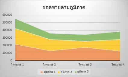 แผนภูมิพื้นที่