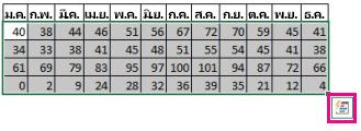 ข้อมูลที่เลือกพร้อมกับปุ่ม การวิเคราะห์อย่างรวดเร็ว