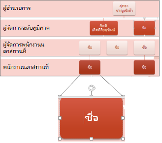 แทนที่ตัวแทนข้อความ