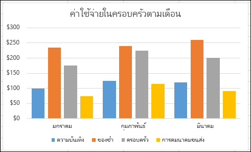 ตัวอย่าง PivotChart ของ Excel