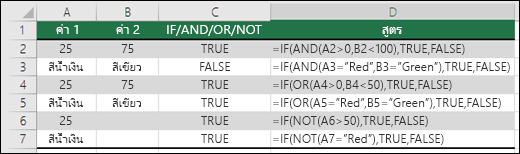 ตัวอย่างการใช้ IF กับ AND, OR และ NOT เพื่อประเมินค่าตัวเลขและข้อความ