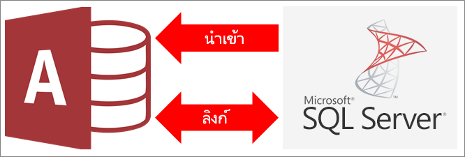 ภาพรวมการเชื่อมต่อ Access ไปยัง SQL Server