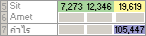 หลังการประเมินของ Solver