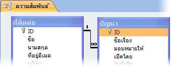 ความสัมพันธ์ระหว่างตารางสองตาราง