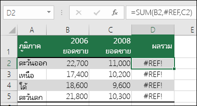 ตัวอย่างของข้อผิดพลาด #REF! ที่มีเหตุมาจากการลบคอลัมน์