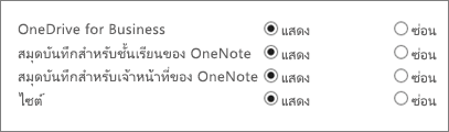 รายการ OneDrive for Business, สมุดบันทึกสำหรับชั้นเรียนของ OneNote, OneNote Staff Notebook และไซต์ที่มีปุ่มแสดงหรือซ่อน