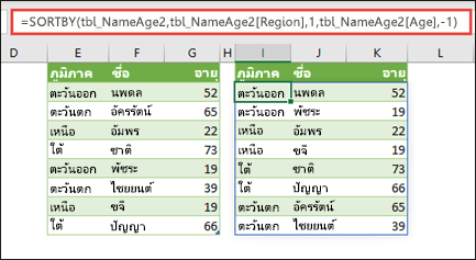 จัดเรียงตารางตามภูมิภาคจากน้อยไปหามาก (A ไป Z) แล้วจัดเรียงตามอายุจากมากไปหาน้อย