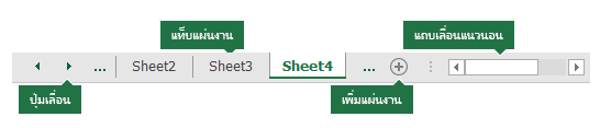 แท็บแผ่นงาน Excel ที่เห็นที่ด้านล่างของบานหน้าต่าง Excel