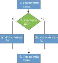 ตรรกะการโยงหัวข้อสำหรับแบบสำรวจ