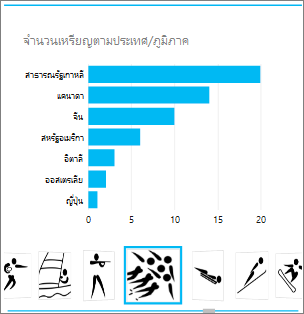 ที่เก็บไทล์ที่มีรูปสาขากีฬาใน Power View