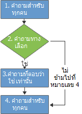 ตรรกะการโยงหัวข้อแบบสำรวจ