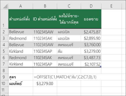 ตัวอย่างของฟังก์ชัน OFFSET และ MATCH