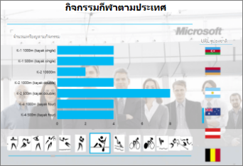 แผ่นงาน Power View ที่มีรูปพื้นหลัง