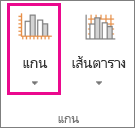 ปุ่มแกนบนแท็บ แผนภูมิ