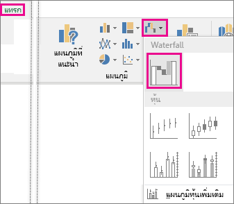 ภาพแสดงคำสั่งบน Ribbon เพื่อแทรกแผนภูมิ Waterfall