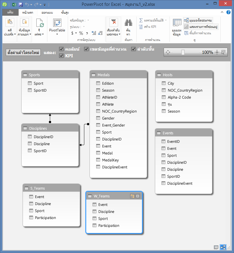 ตาราง PowerPivot ใน มุมมองไดอะแกรม