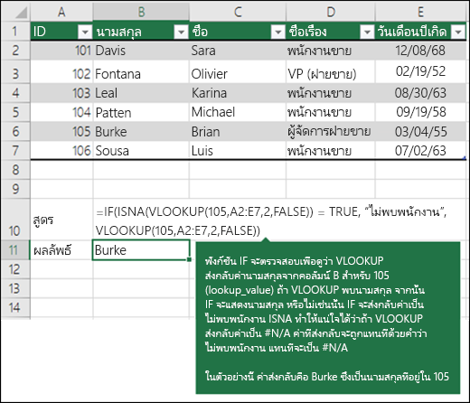 IF(ISNA(VLOOKUP(105,A2:E7,2,FLASE))=TRUE,"ไม่พบพนักงาน",VLOOKUP(105,A2:E7,2,FALSE))

IF ตรวจสอบเพื่อดูว่า VLOOKUP ส่งกลับค่านามสกุลจากคอลัมน์ B สําหรับ 105 (lookup_value) หรือไม่ ถ้า VLOOKUP พบนามสกุล IF จะแสดงนามสกุล มิฉะนั้น IF จะส่งกลับไม่พบพนักงาน ISNA จะตรวจสอบให้แน่ใจว่าถ้า VLOOKUP ส่งกลับ #N/A ข้อผิดพลาดนั้นจะถูกแทนที่ด้วยไม่พบพนักงาน แทนที่จะเป็น #N/A



ในตัวอย่างนี้ ค่าส่งกลับคือ Burke ซึ่งเป็นนามสกุลที่สอดคล้องกับ 105