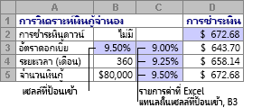 ตารางข้อมูลที่มีตัวแปรเดียว