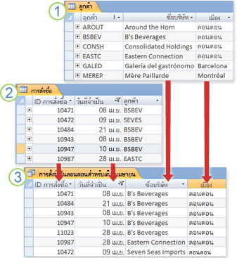 แบบสอบถามซึ่งส่งกลับผลลัพธ์จากตารางต่างๆ