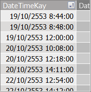 คอลัมน์ DateTimeKey