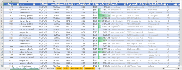 เวิร์กชีตที่มีคอลัมน์ที่ใช้ VLOOKUP เพื่อรับข้อมูลจากตารางอื่น