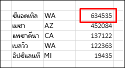 เรียงลำดับข้อมูลโดยไม่มีแถวส่วนหัว