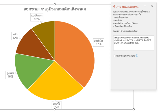 แผนภูมิวงกลมสําหรับยอดขายวงกลมแสดงตัวอย่างของข้อความแสดงแทนที่ดี